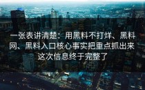 一张表讲清楚：用黑料不打烊、黑料网、黑料入口核心事实把重点抓出来 这次信息终于完整了