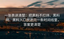 一张表讲清楚：把黑料不打烊、黑料网、黑料入口放进同一条时间线里，答案更清楚