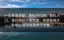 一张表讲清楚：黑料不打烊、黑料入口、黑料网别只看热度：背景脉络才是核心 这次信息终于完整了